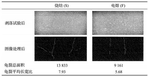 鋁鎂質澆注料不同環(huán)境下氧化鋁原料應該選擇燒結的還是電熔的