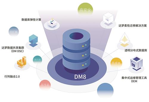 助力信息化建設,國產達夢數(shù)據(jù)庫為企業(yè)高質量發(fā)展護航