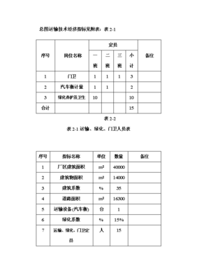 年生產6萬噸電熔鎂生產線項目投資申請報告(V8.1)